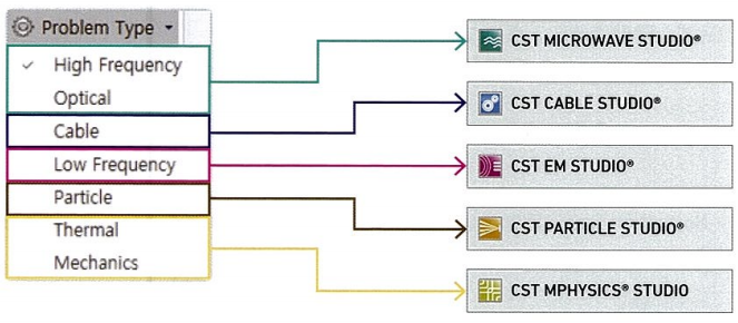 CST基礎(chǔ)013-設(shè)置求解問題類型