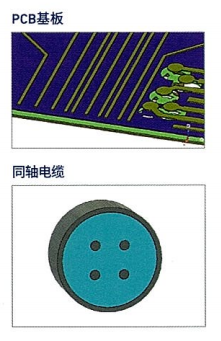 CST基礎036-多芯端口設置