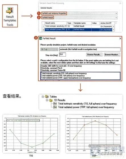 CST基礎059-后處理模板計算天線TRP、TIS