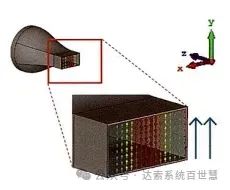 CST基礎082-變更遠場的基準軸