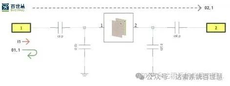 CST基礎084-使用Transient任務