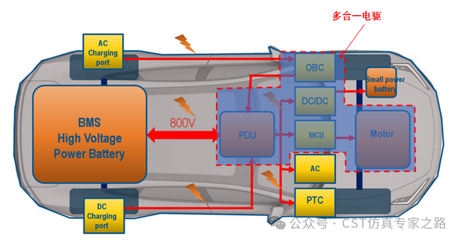 CST電動汽車EMC仿真（五）- 解鎖GB/T18387整車RE