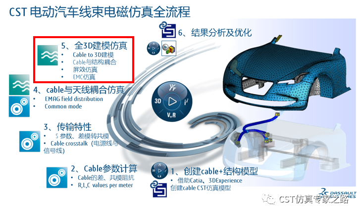 CST電動汽車Cable Harness Simulation全