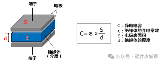 電容器的基礎知識