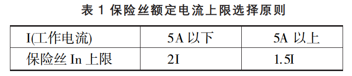 保護元件知識課堂：保險絲選型和應用