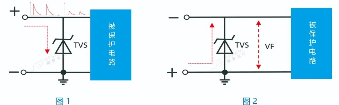 論雙向TVS器件在直流電路中應(yīng)用的優(yōu)缺點