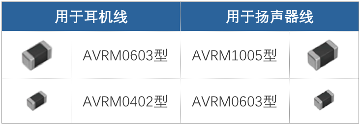 TDK：使用貼片壓敏電阻的智能手機音頻線路解決方案指南