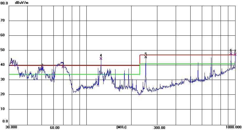 路由器測試Fail案例分析及驗證方案——EMC（RE篇）