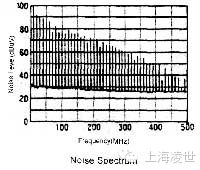 淺析EMI信號濾波器