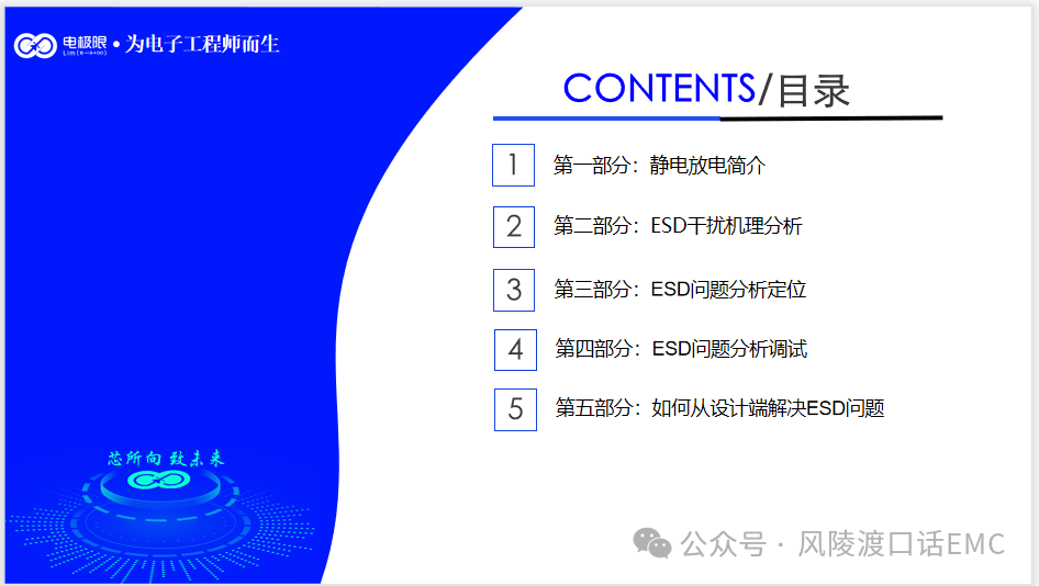 靜電放電問題分析與調試