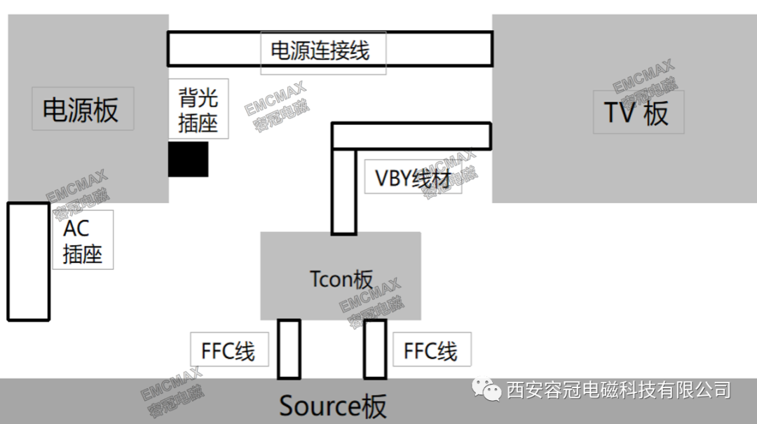 某產品模塊互聯電纜耦合引發的EFT故障案例