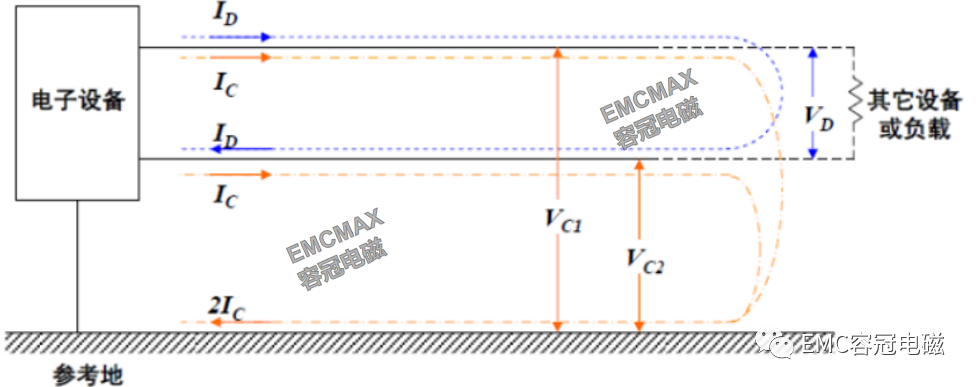 EMC干擾知識：共模干擾和差模干擾定義及區別