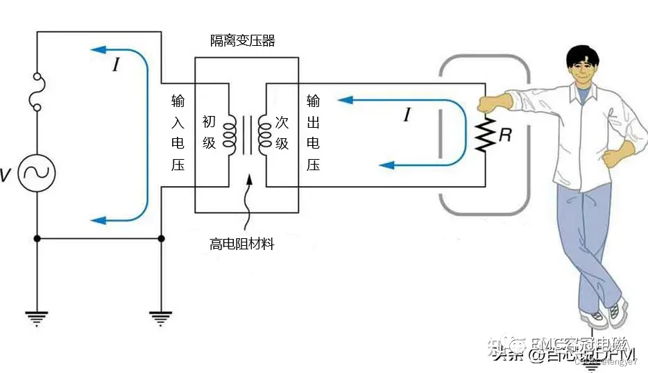 PCB的8種接地方案+14種接地技巧