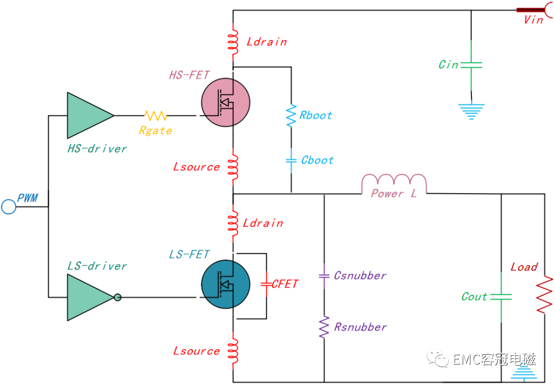 DC-DC的開關節(jié)點振鈴波電磁干擾控制