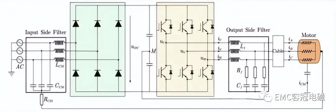 電機驅動系統(tǒng)的奧秘：如何在提高頻率的同時抑制噪聲（二)