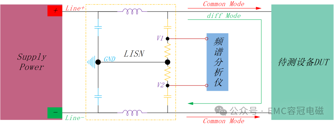 噪聲處理實(shí)例:BUCK電路的EMI抑制