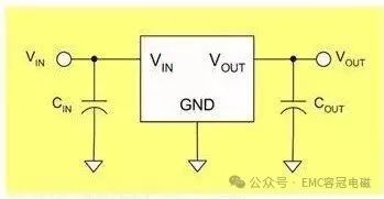 你知道LDO與DC-DC器件的區(qū)別嗎？