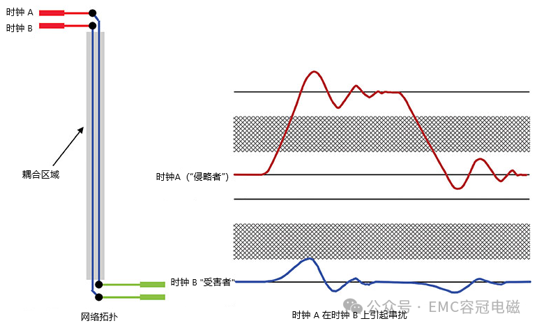 什么是串?dāng)_？如何減少串?dāng)_？