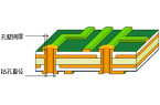 PCB過孔載流能力和溫升計算器